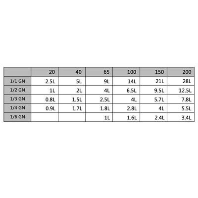 Dangčiai skirti GN 1/3 keptuvei, 4vnt., nerūdijantis plienas