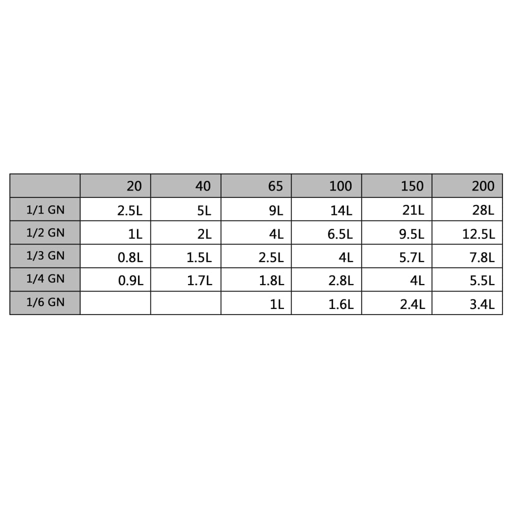 Dangčiai skirti GN 1/3 keptuvei, 4vnt., nerūdijantis plienas